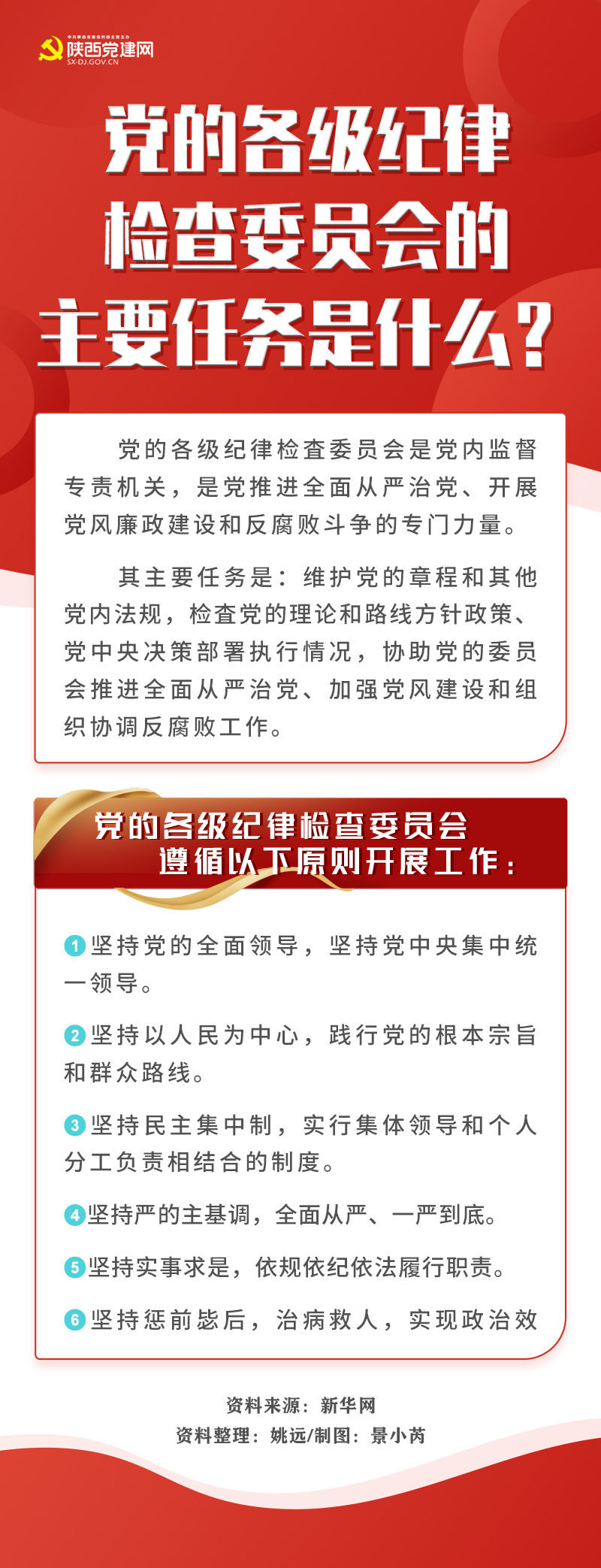 党的各级纪律检查委员会的主要任务是什么？.jpg