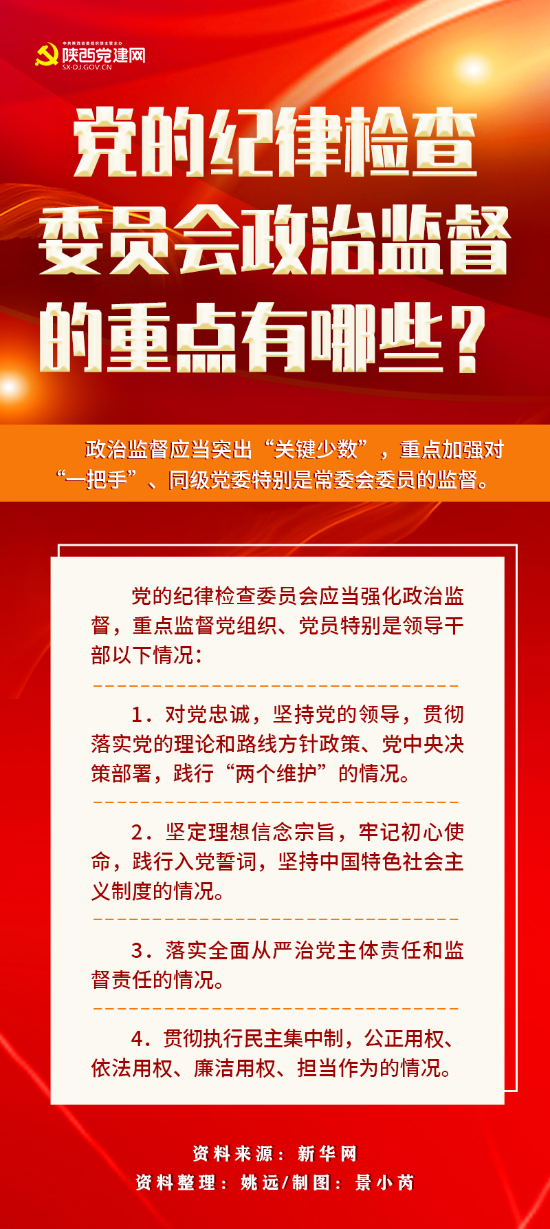 党的纪律检查委员会政治监督的重点有哪些？.jpg
