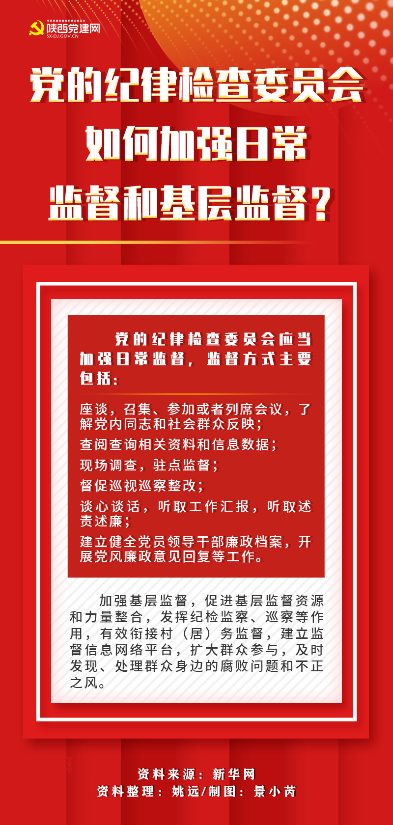 党的纪律检查委员会如何加强日常监督和基层监督？.jpg