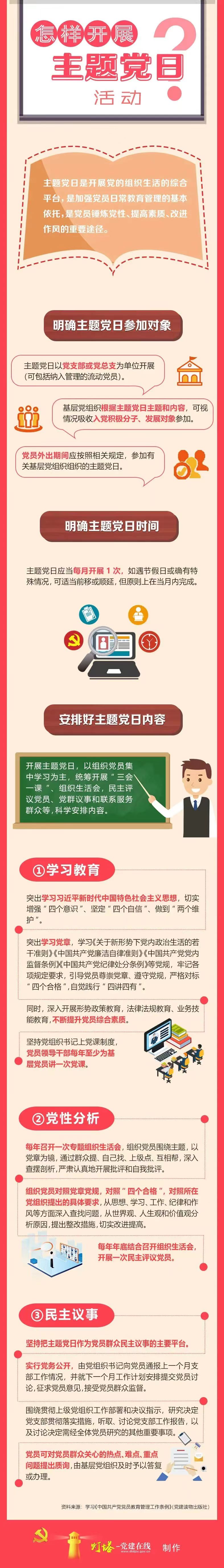 3.主题党日活动怎样开展.jpg