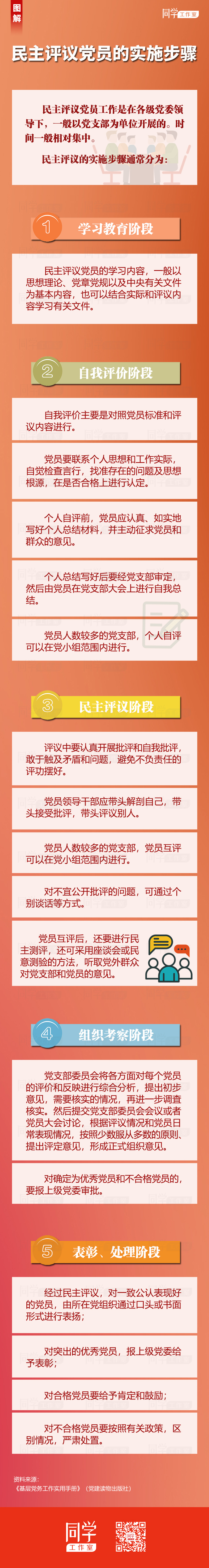 8.民主评议党员的实施步骤.jpg
