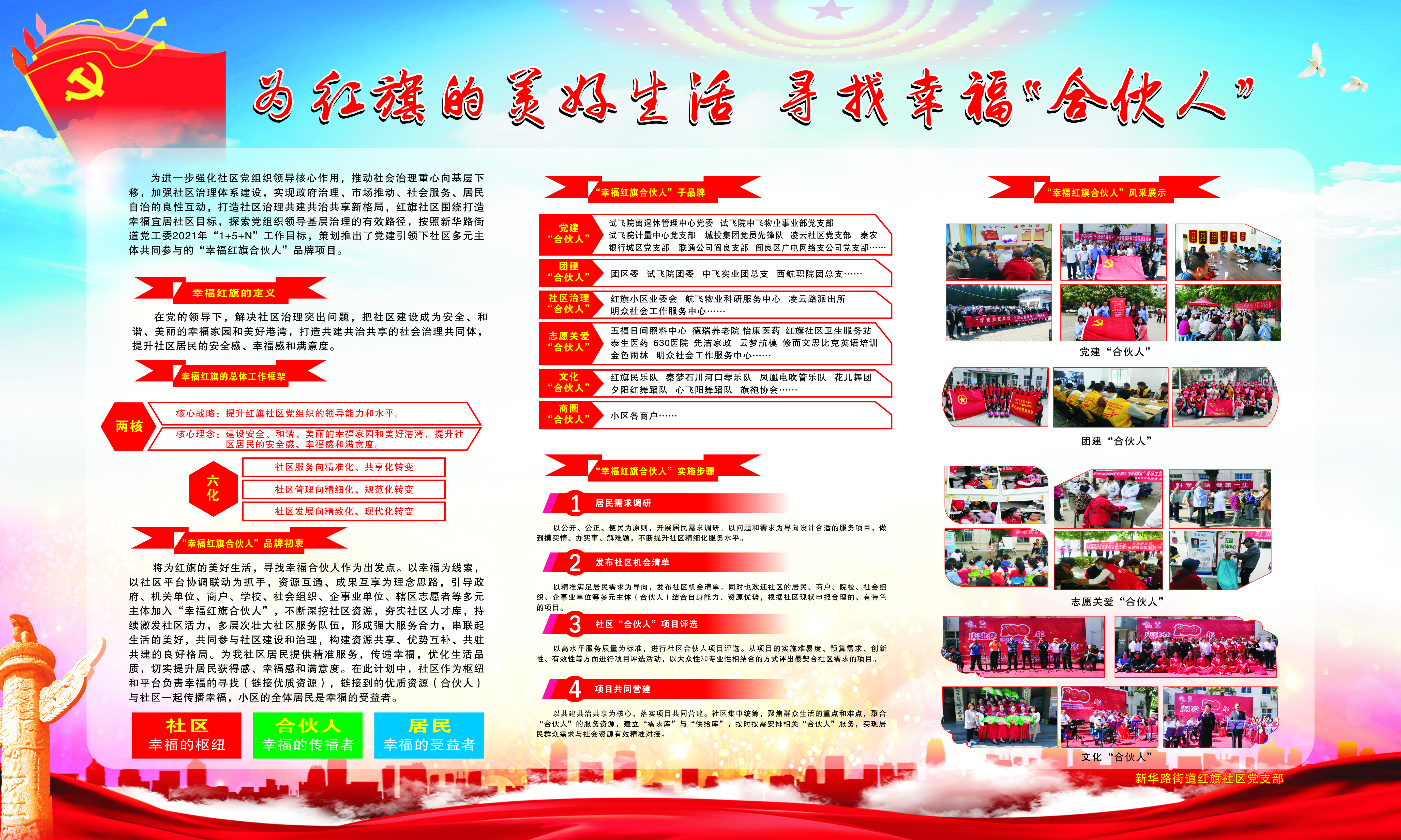 幸福红旗合伙人2.jpg