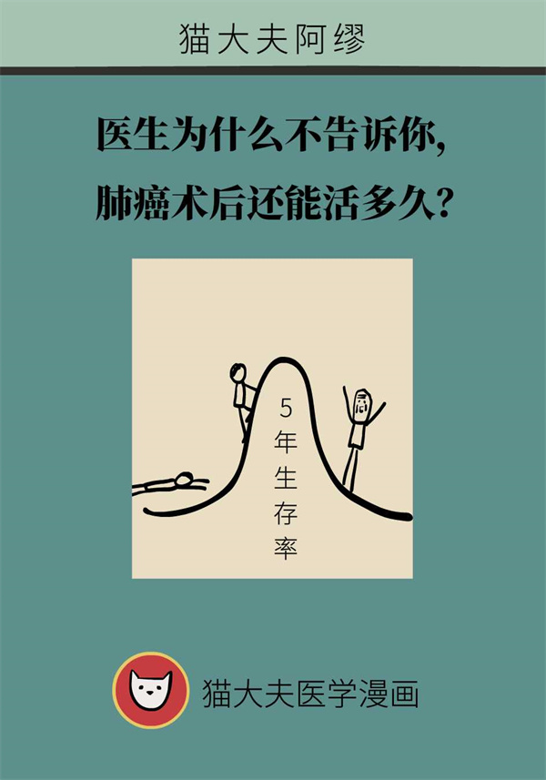 关于肺癌术后的知识，你了解多少？