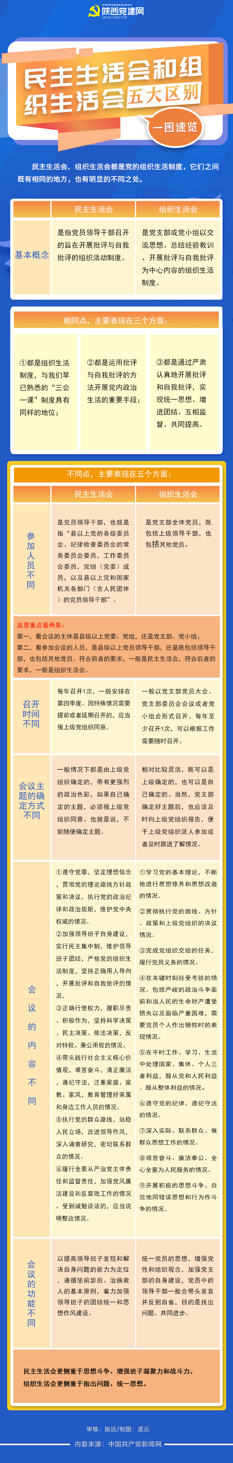 民主生活会.png