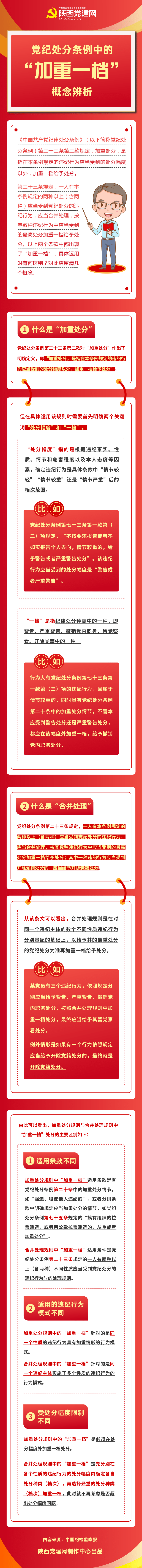 党纪处分条例中的“加重一档”概念辨析.png